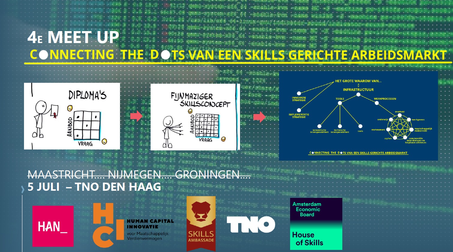 4e Meet-Up ‘Connecting the Dots’ in Den Haag